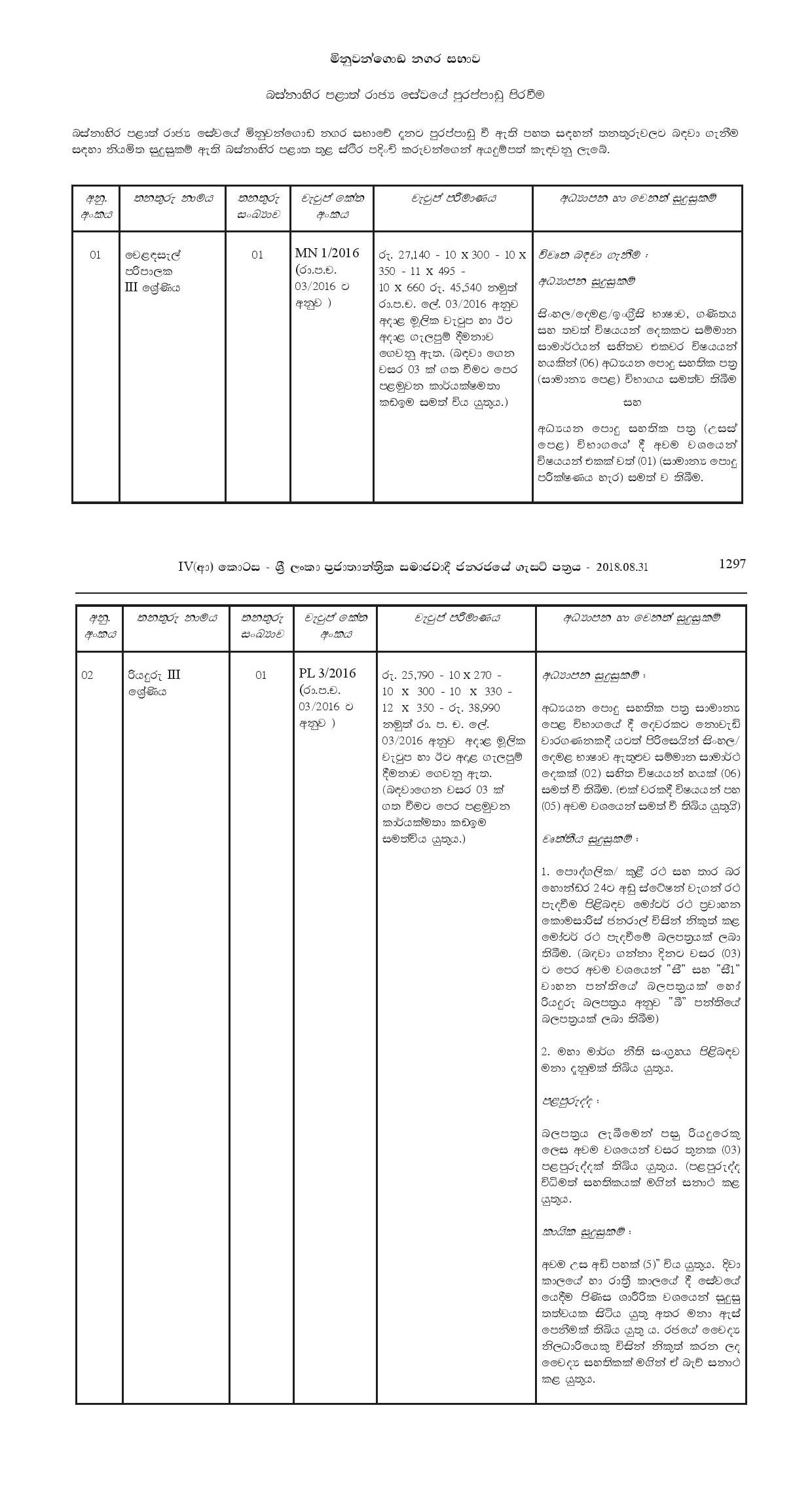 Market Supervisor, Driver, Crematorium Operator, K.K.S., Field Labourer - Minuwangoda Urban Council